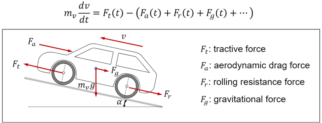 Vehicle Dynamics Of EVs Engineering Cheat Sheet