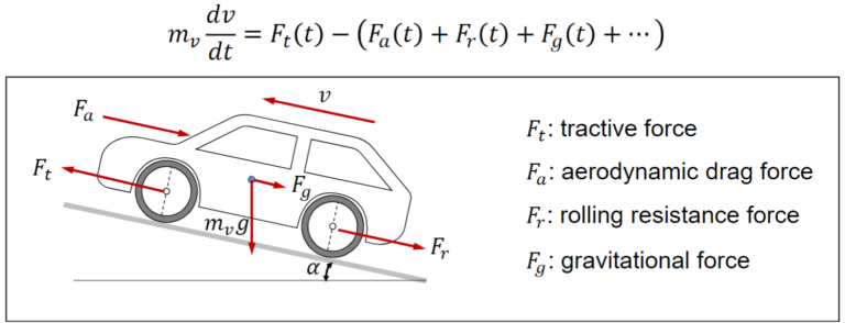 Vehicle Dynamics of EVs