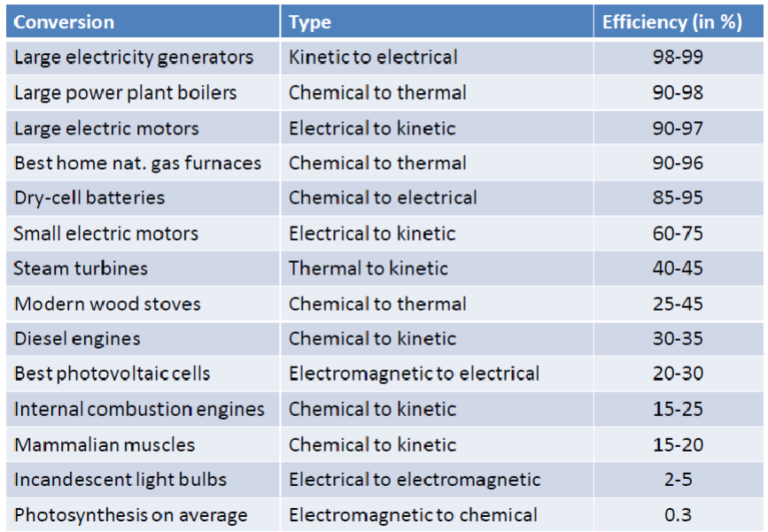 Energy vs Power - Engineering Cheat Sheet