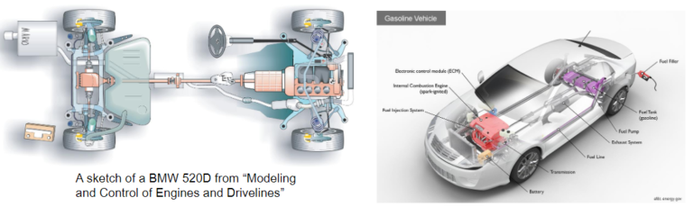 Conventional Powertrain Explained – Engineering Cheat Sheet