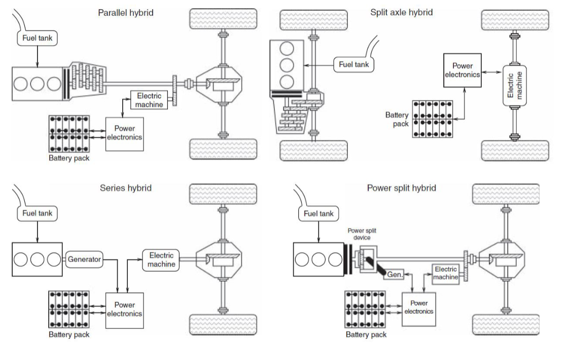 Hybrid Electric Vehicles - Engineering Cheat Sheet