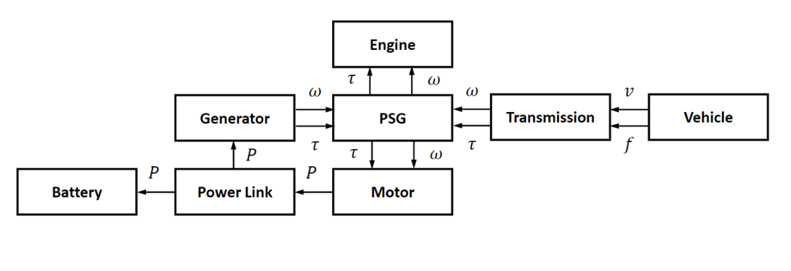 Hybrid Electric Vehicles – Engineering Cheat Sheet
