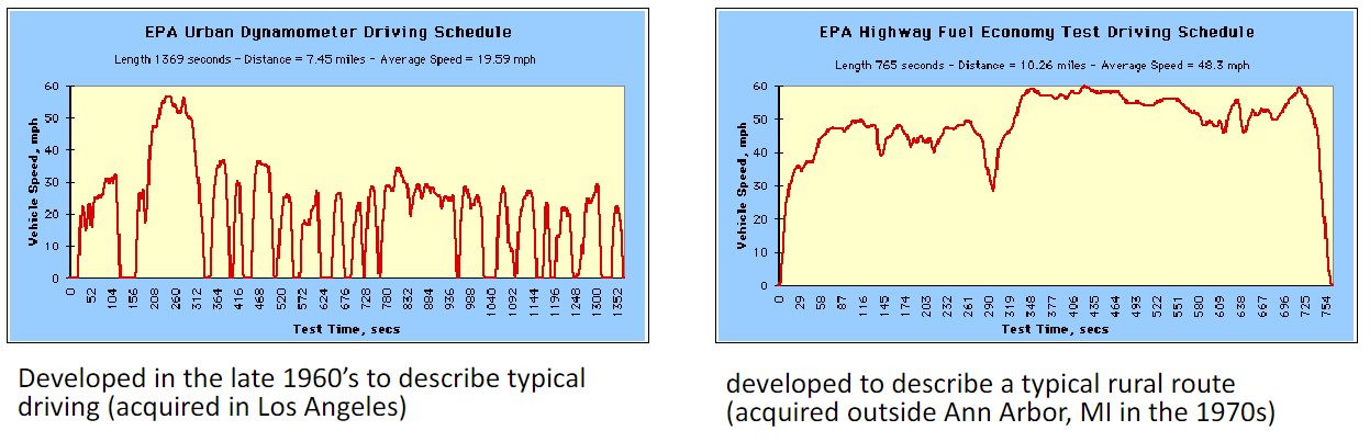 Performance and Driveability - Engineering Cheat Sheet