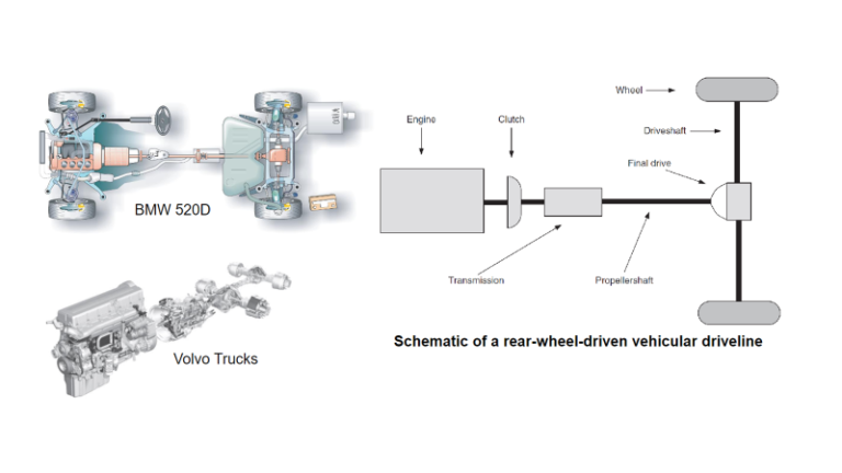 Conventional Powertrain Explained – Engineering Cheat Sheet