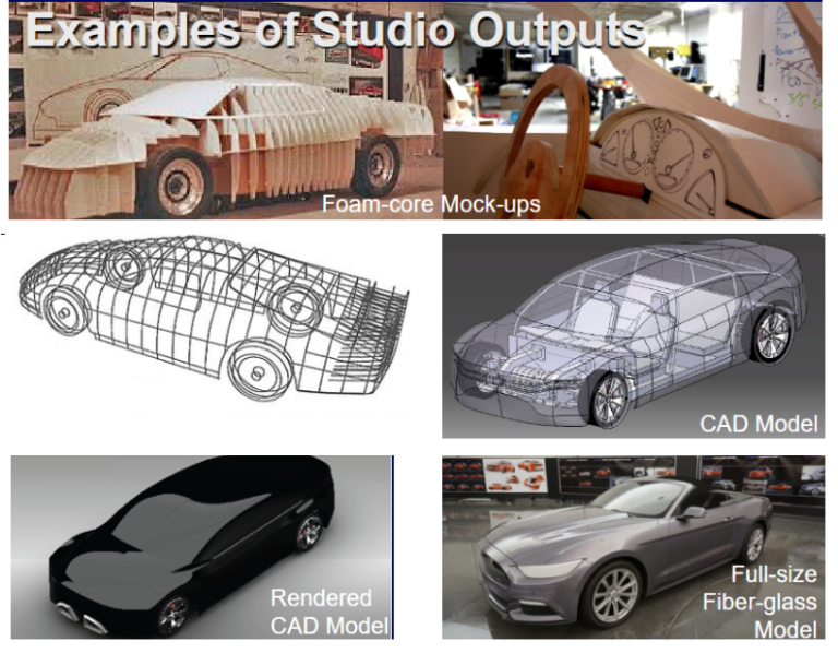 Understanding Car Design – Engineering Cheat Sheet