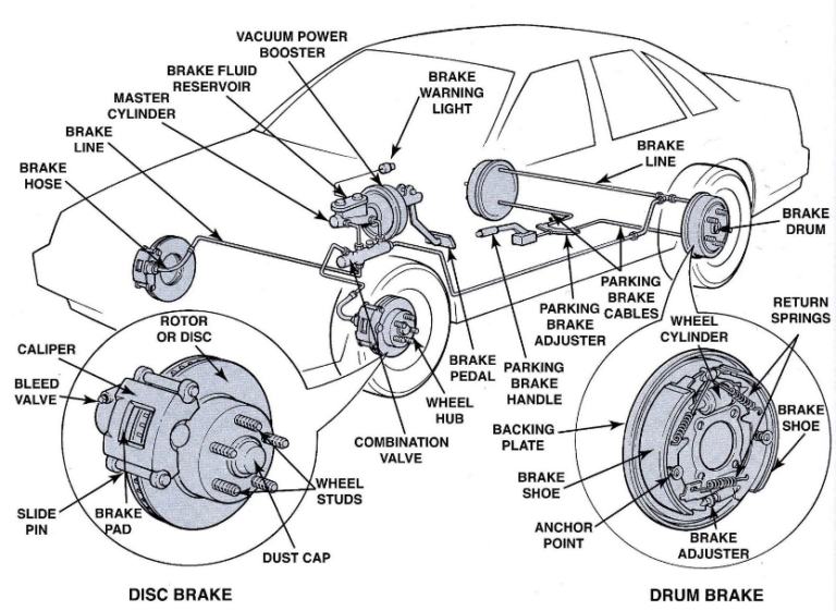 Vehicle Systems Overview - Engineering Cheat Sheet