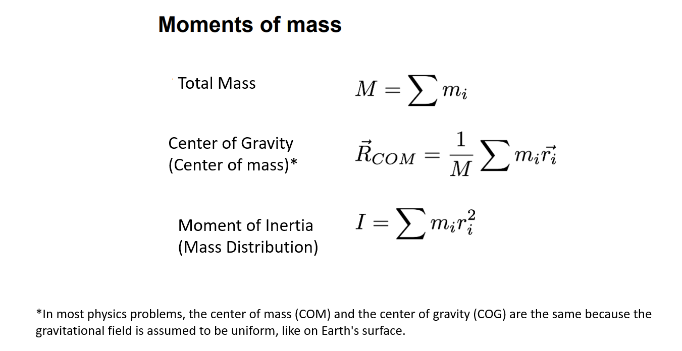 Understanding Moment of Inertia – Engineering Cheat Sheet