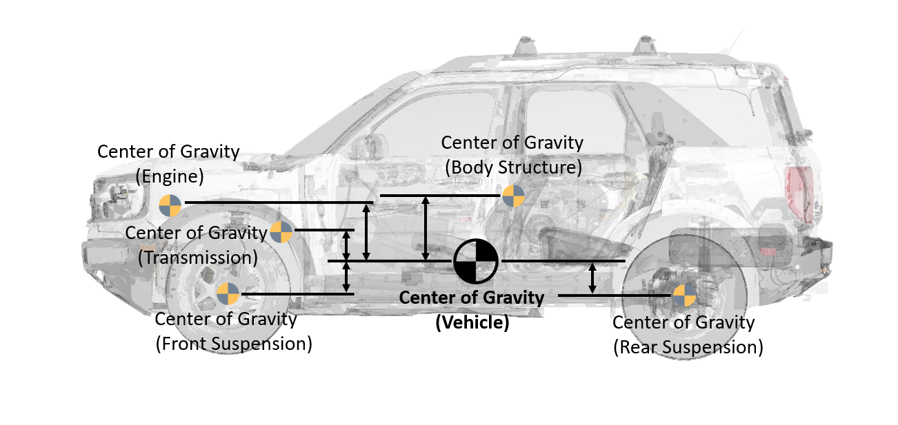 Understanding Moment of Inertia