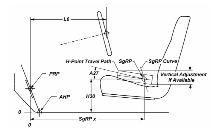 SAE J4004 – Positioning the H-Point Design Tool