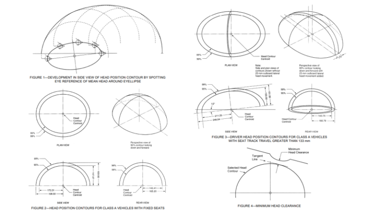 SAE J1052 – Motor Vehicle Driver and Passenger Head Position