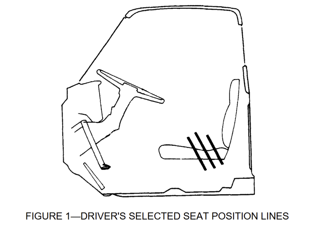 SAE J1517 – Driver Selected Seat Position