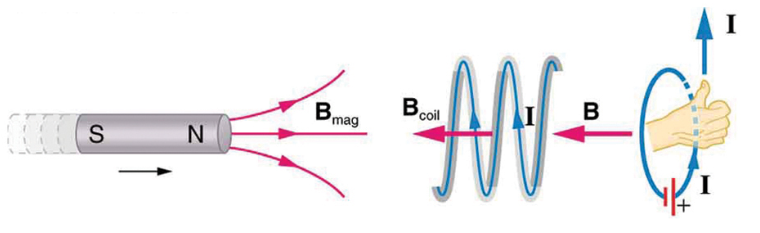 Electromagnetic Induction and Maxwell’s Equations