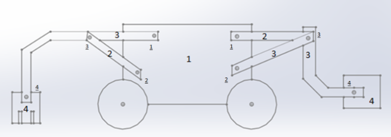 Front End Loader with Rake -Kinematic Assesment