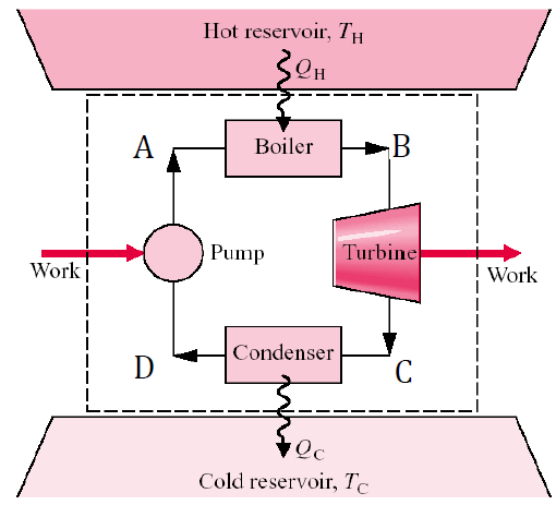 Understanding Thermodynamic Cycles