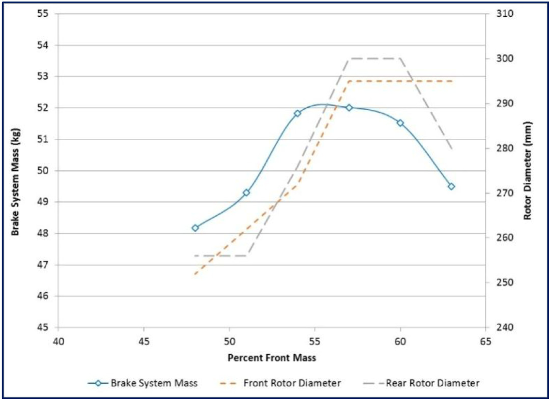 How Vehicle Mass Impacts Brake System Design - Engineering Cheat Sheet