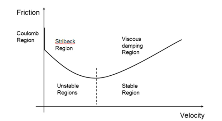 Buzz, Squeak, and Rattle (BSR) in Vehicles: What It Is and Why It Matters?
