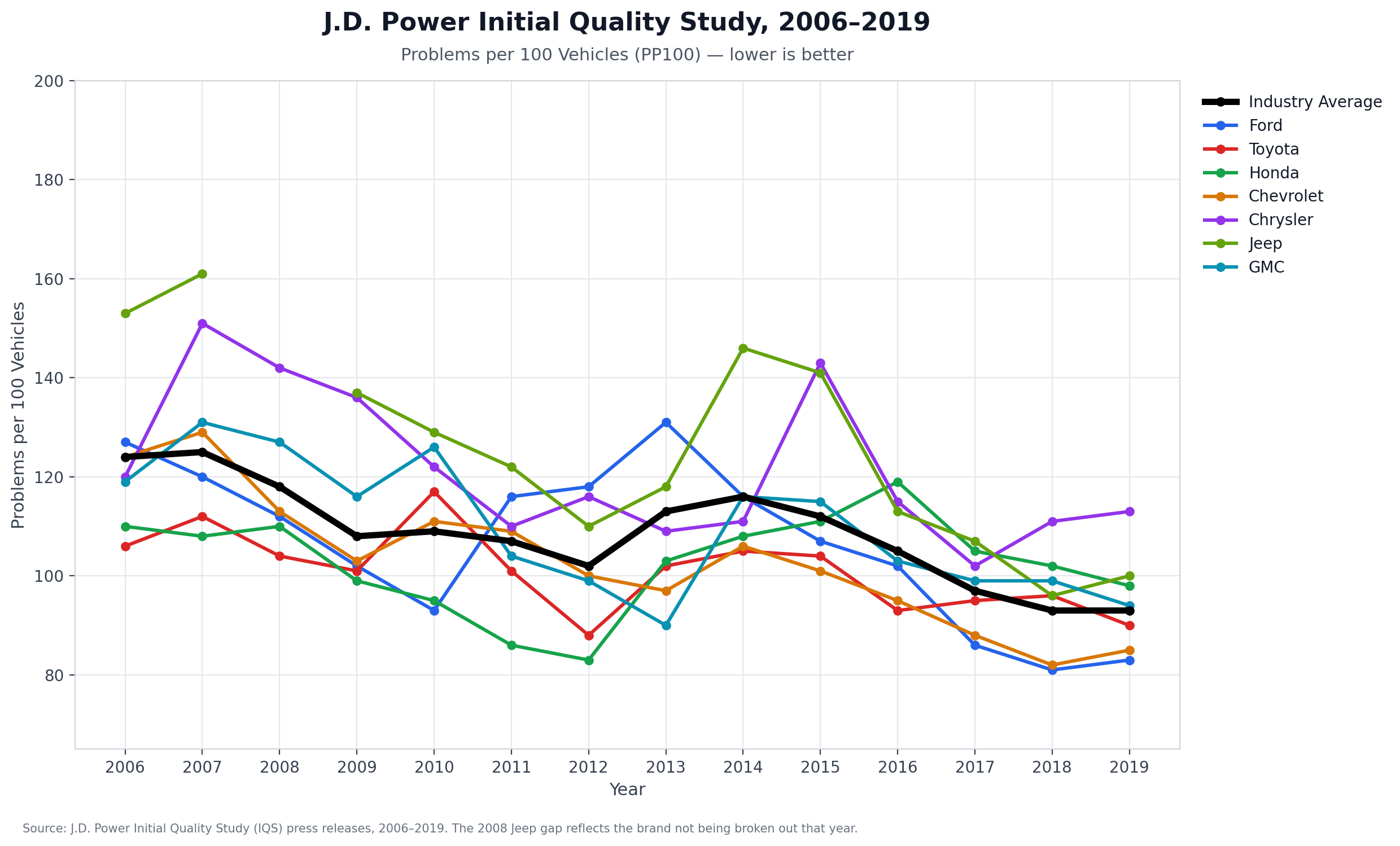 Quality vs. Durability in Cars: An Engineer’s Look at Why Japanese Vehicles Last Longer